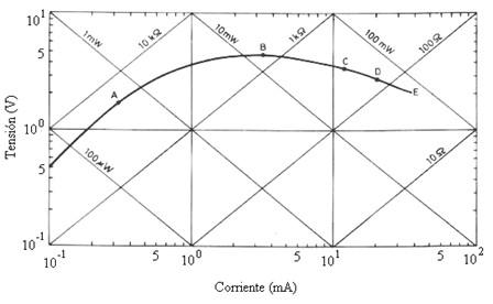 grafico-termistores