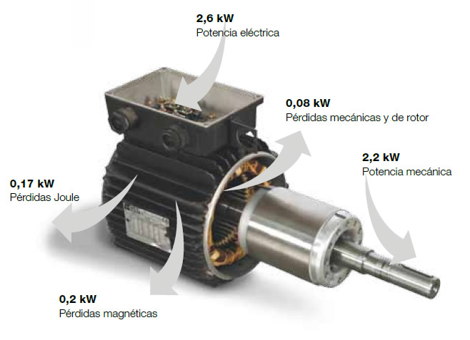 Motor eficiente